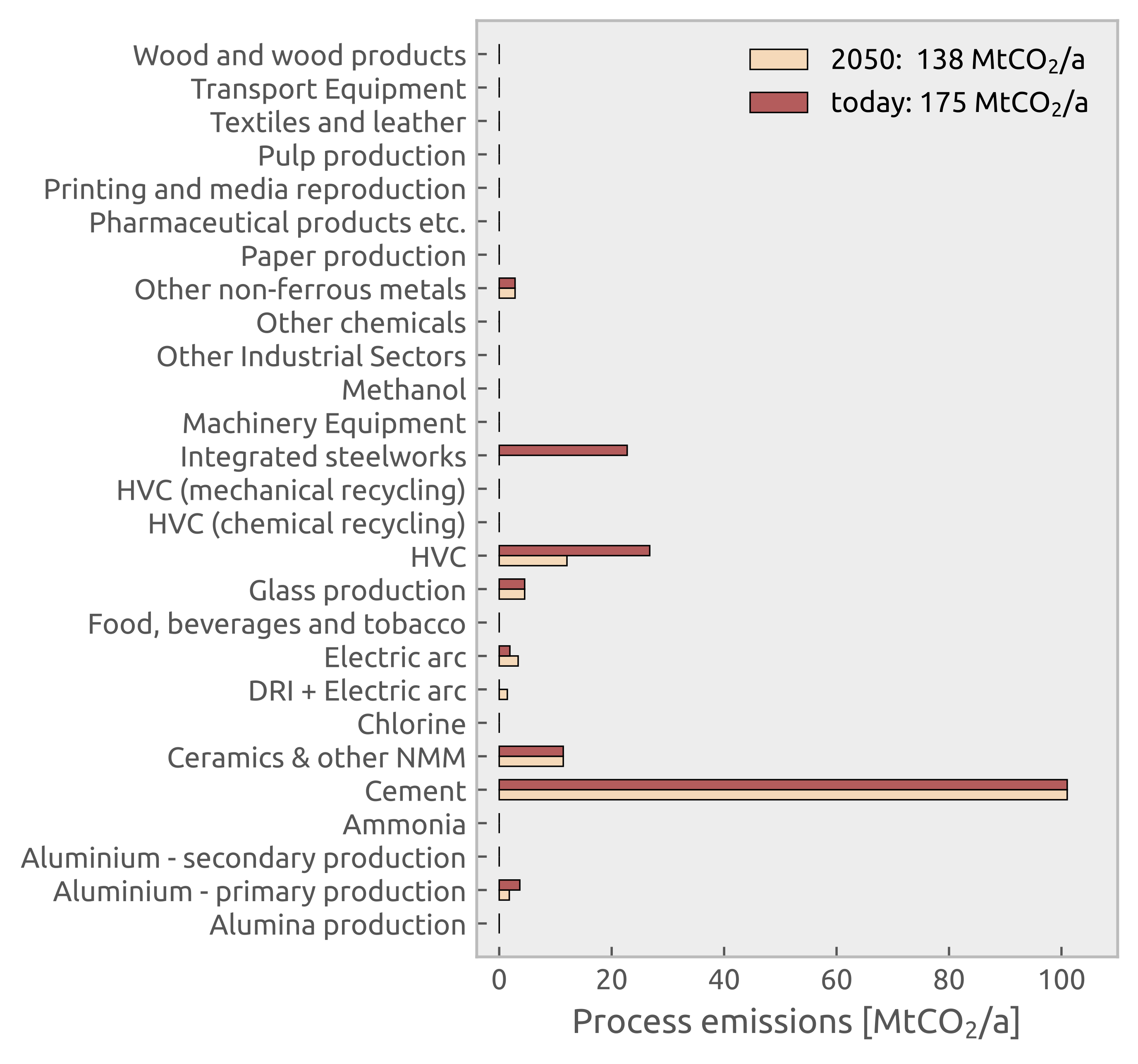 _images/process-emissions.png